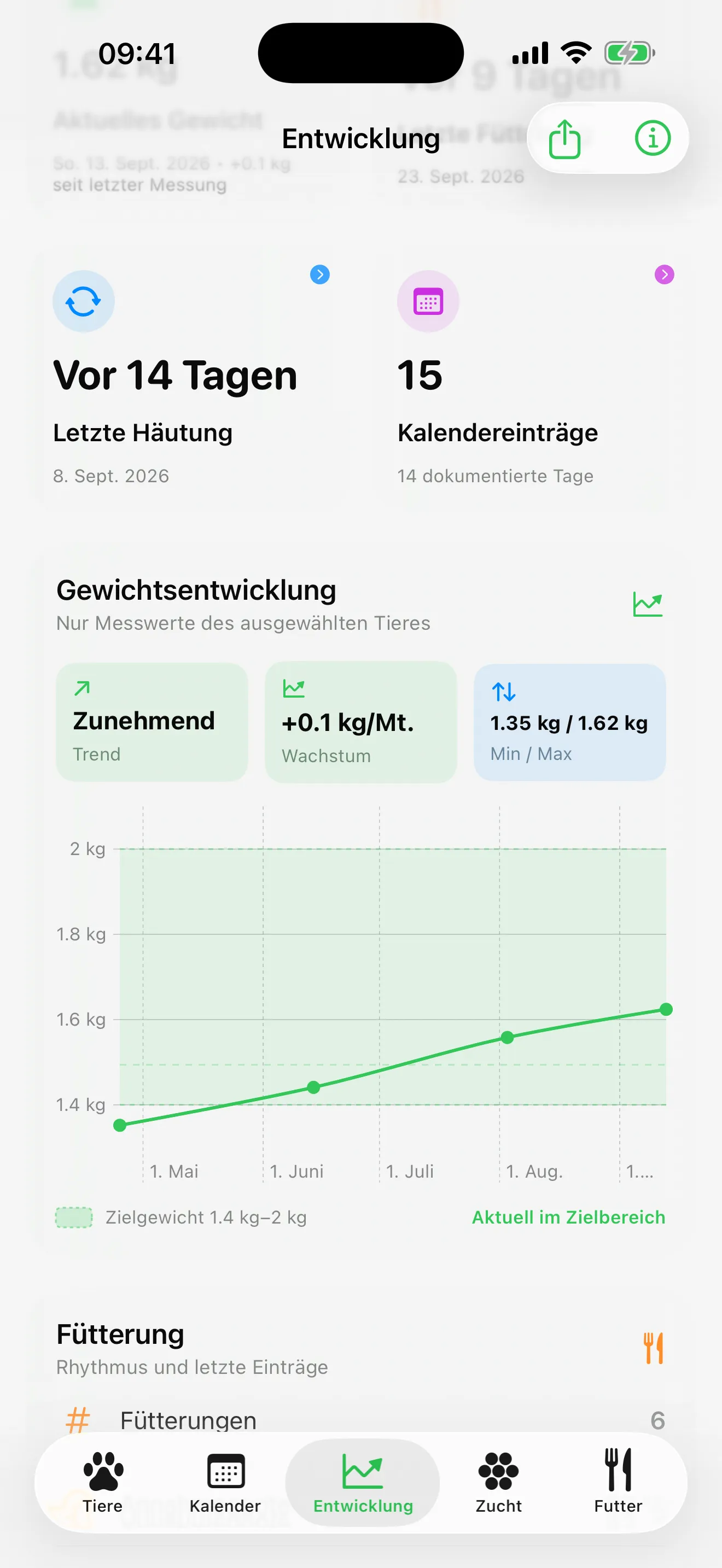 Die Entwicklung eines Tiers: letzte Häutung, Anzahl Einträge und eine steigende Gewichtskurve im Zielbereich.